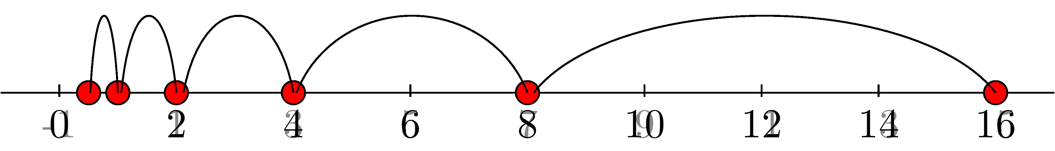 Illustration of the contraction principle