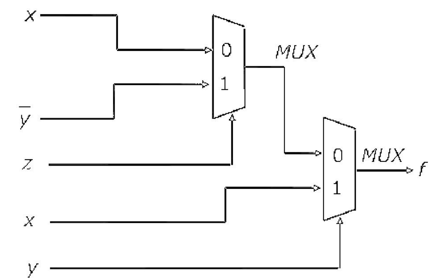 Figure for Chapter 3, question 2