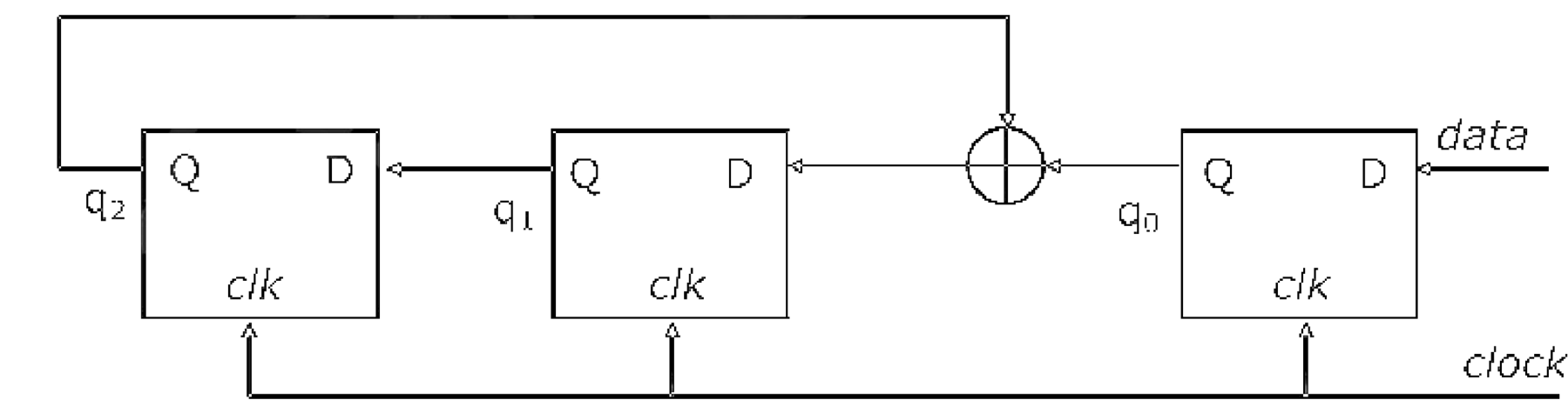 Figure for Chapter 4, question 2