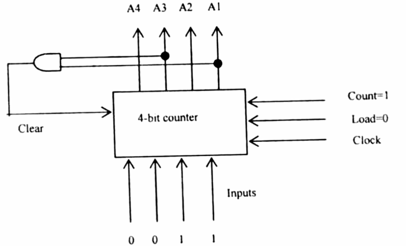 Figure for Chapter 4, question 4
