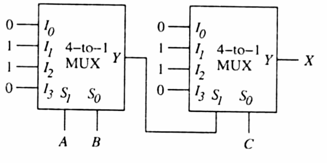 Figure for Chapter 3, question 14