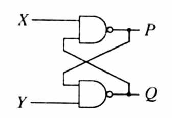Figure for Chapter 4, question 5