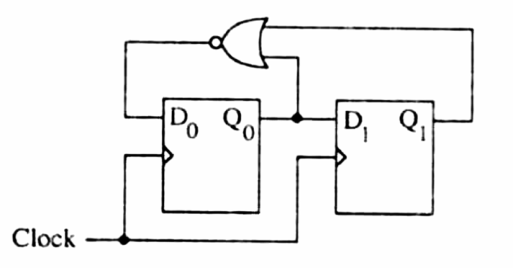 Figure for Chapter 4, question 6