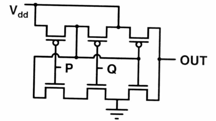 Figure for Chapter 3, question 17