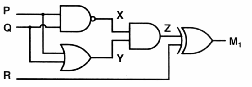 Figure for Chapter 3, question 18