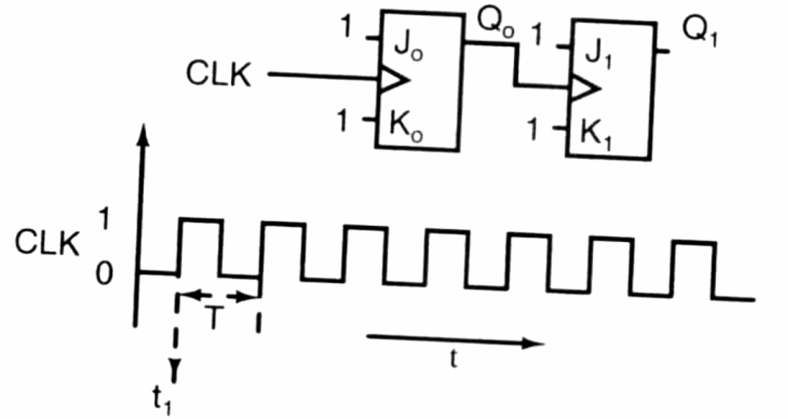 Figure for Chapter 4, question 7