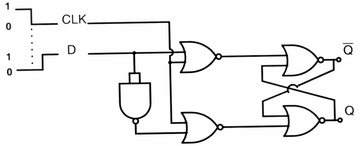 Figure for Chapter 4, question 8