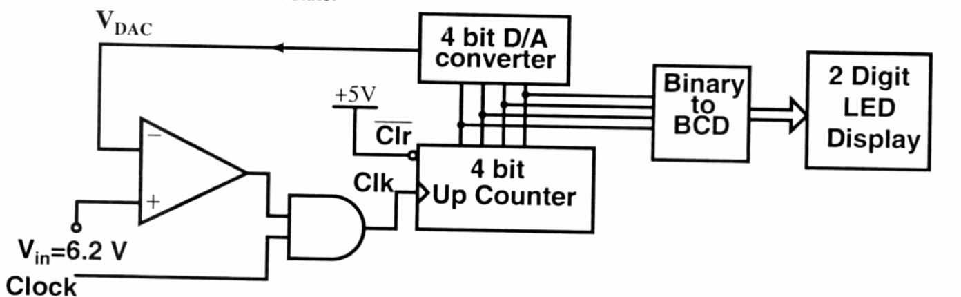 Figure for Chapter 4, question 9