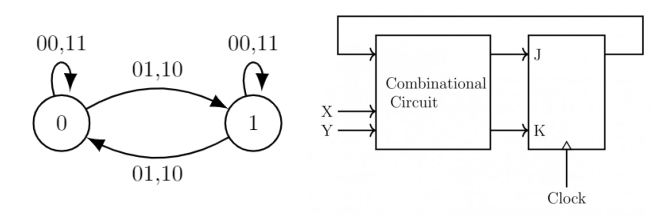 Figure for Chapter 4, question 82