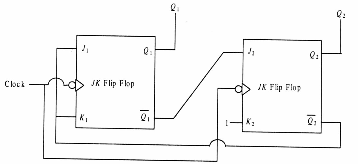 Figure for Chapter 4, question 14
