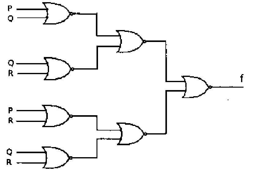 Figure for Chapter 3, question 28
