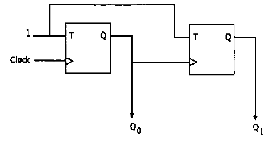 Figure for Chapter 4, question 16