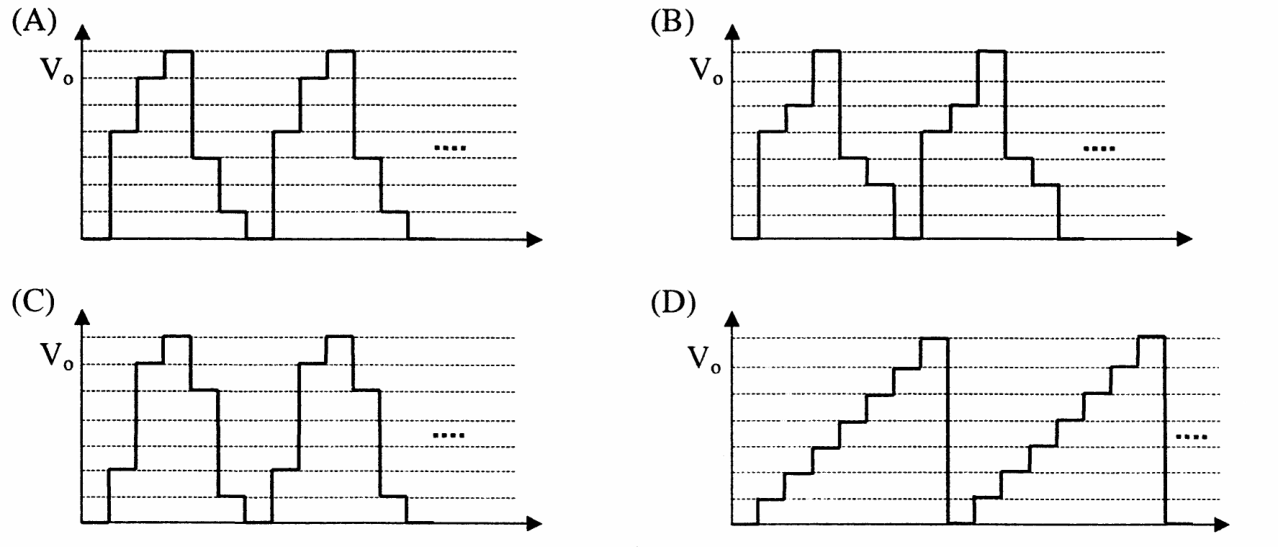 Figure for Chapter 4, question 22