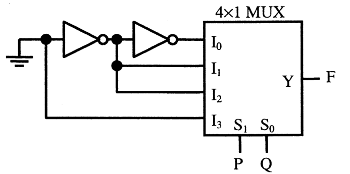 Figure for Chapter 3, question 33