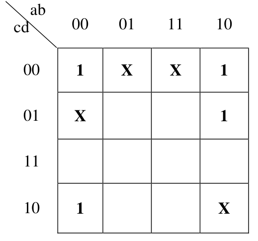 Figure for Chapter 3, question 36