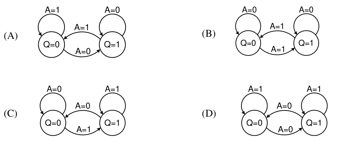 Figure for Chapter 4, question 25