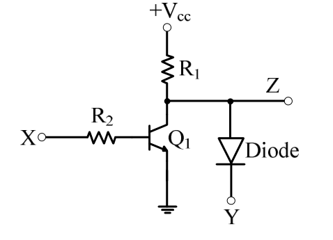 Figure for Chapter 3, question 41