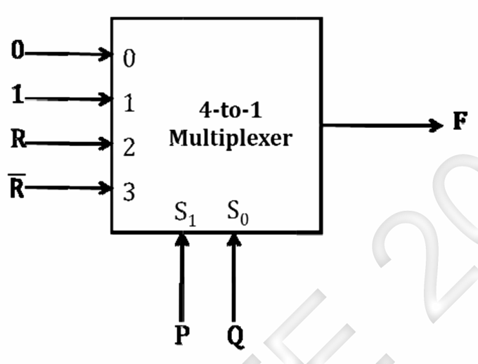 Figure for Chapter 3, question 43