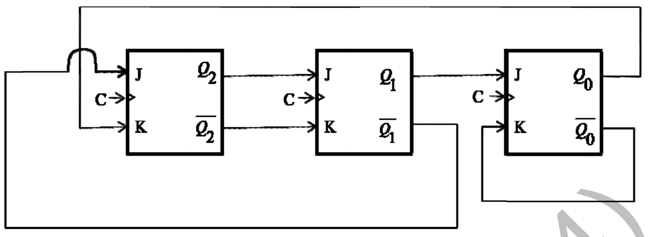 Figure for Chapter 4, question 27