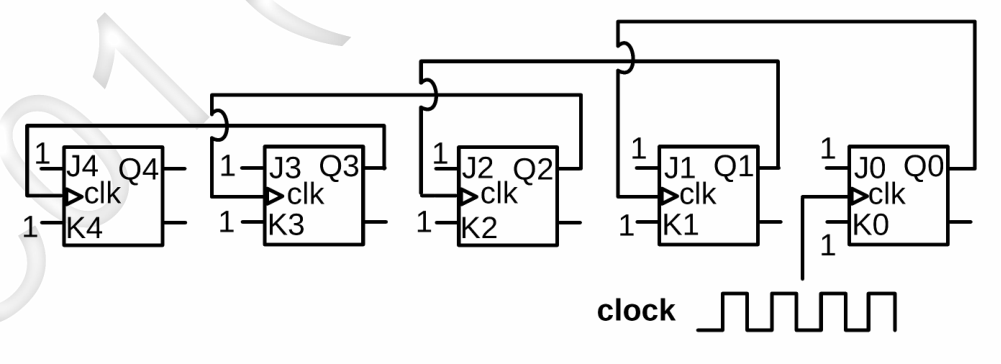 Figure for Chapter 4, question 28