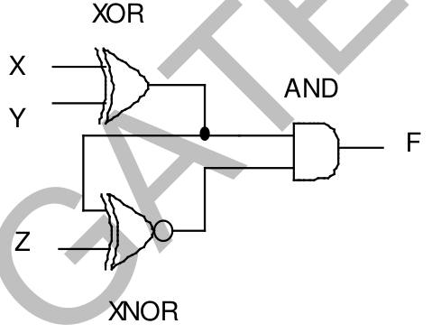 Figure for Chapter 3, question 49