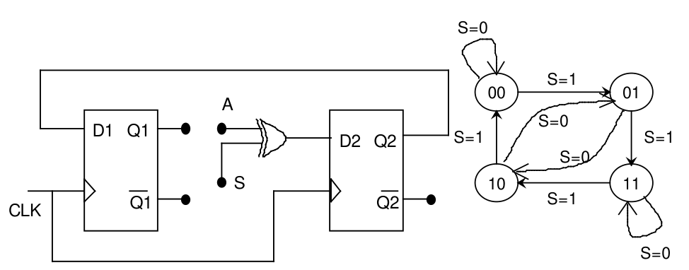 Figure for Chapter 4, question 29
