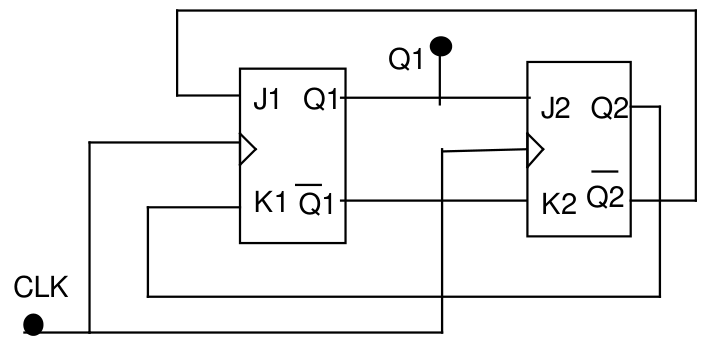 Figure for Chapter 4, question 30