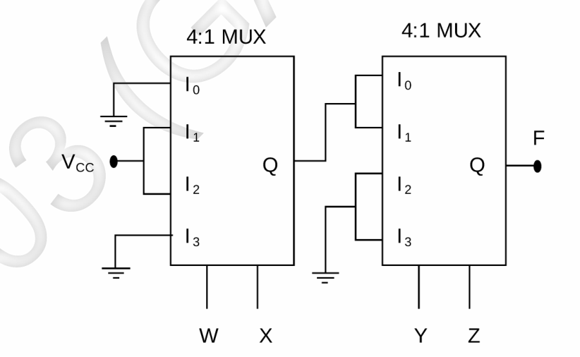Figure for Chapter 3, question 54
