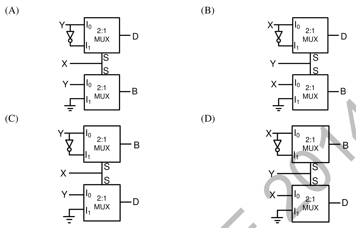 Figure for Chapter 3, question 55