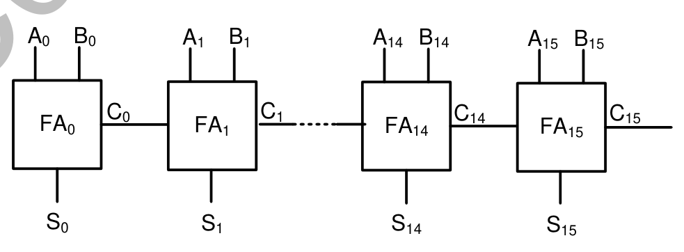 Figure for Chapter 3, question 57