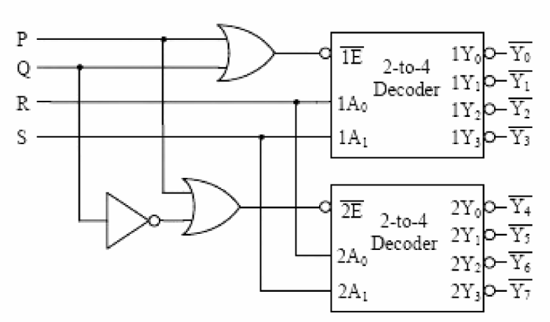 Figure for Chapter 3, question 70
