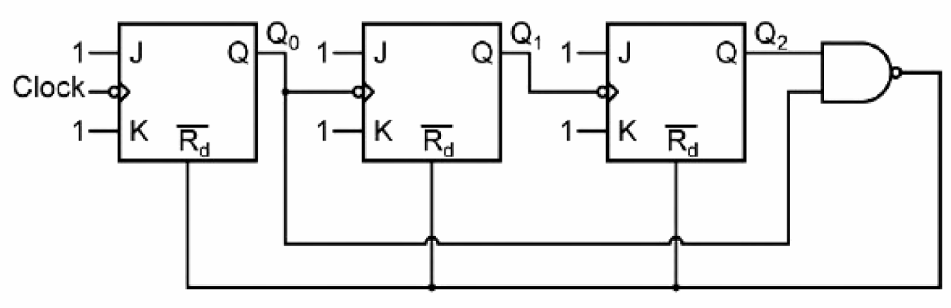 Figure for Chapter 4, question 38