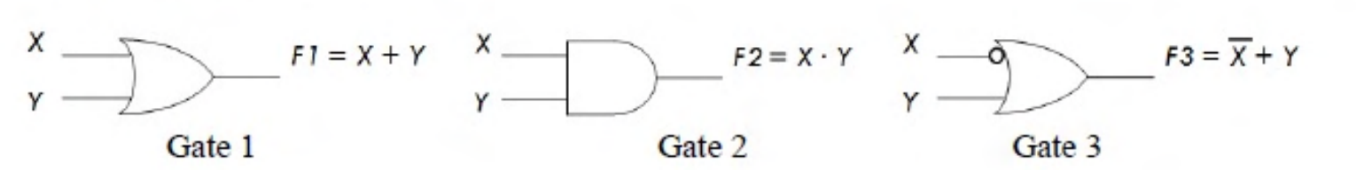 Figure for Chapter 3, question 72