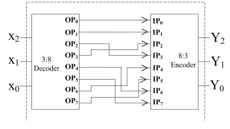 Figure for Chapter 3, question 78