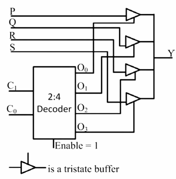 Figure for Chapter 3, question 79
