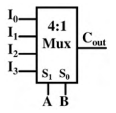 Figure for Chapter 3, question 80