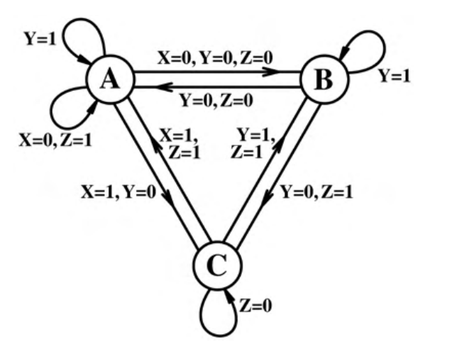 Figure for Chapter 4, question 43
