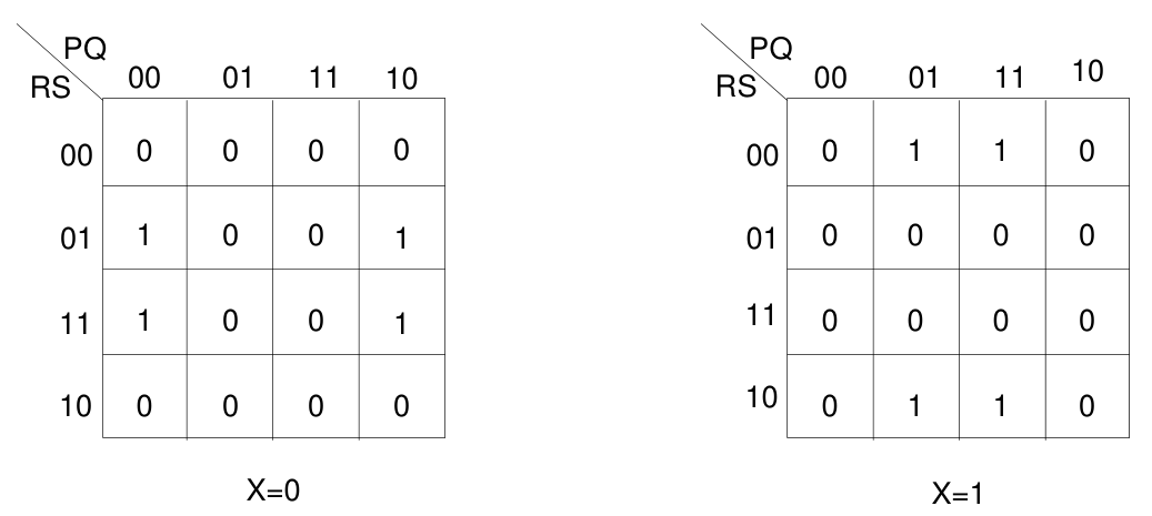 Figure for Chapter 3, question 84