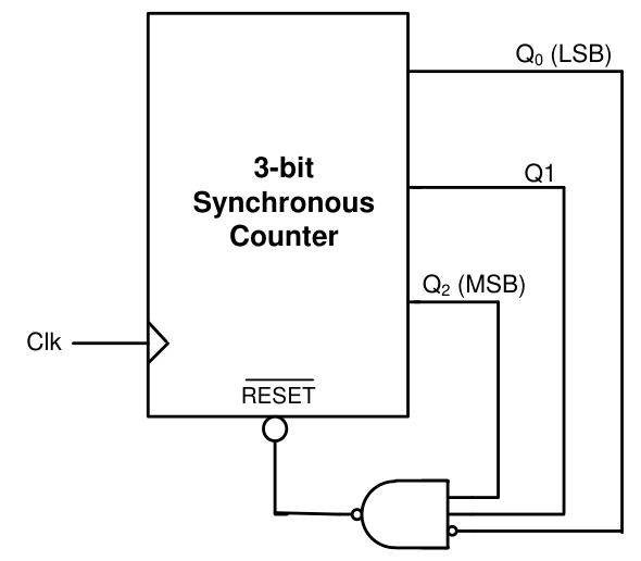 Figure for Chapter 4, question 44