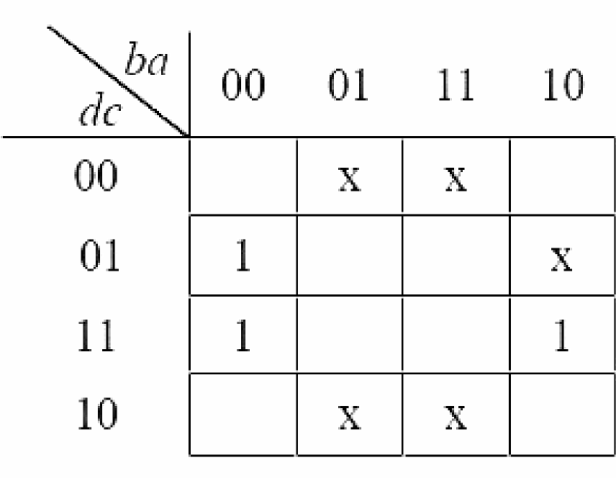 Figure for Chapter 3, question 86