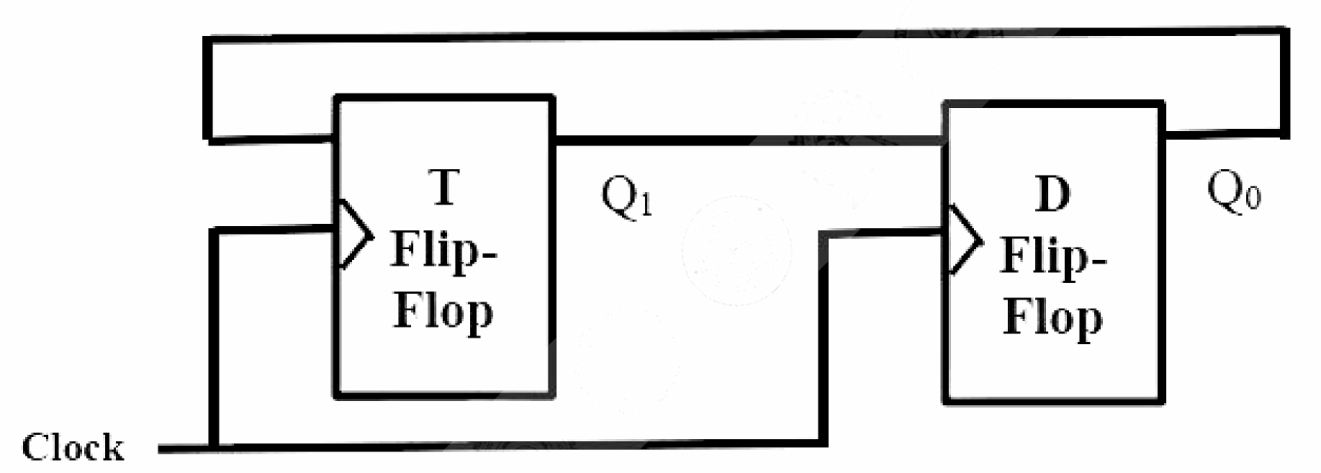 Figure for Chapter 4, question 45