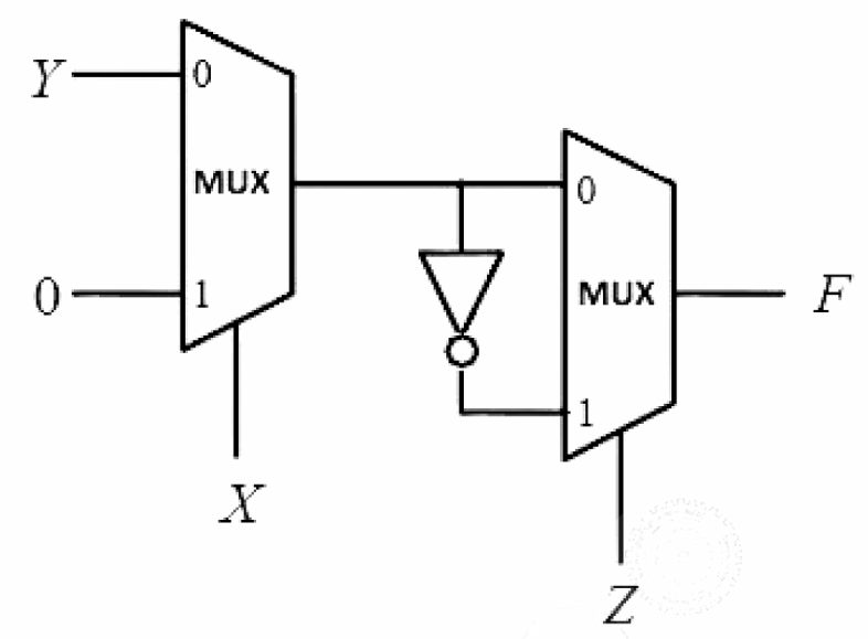 Figure for Chapter 3, question 91