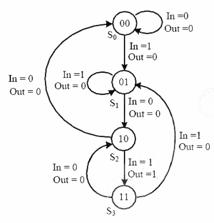 Figure for Chapter 4, question 52