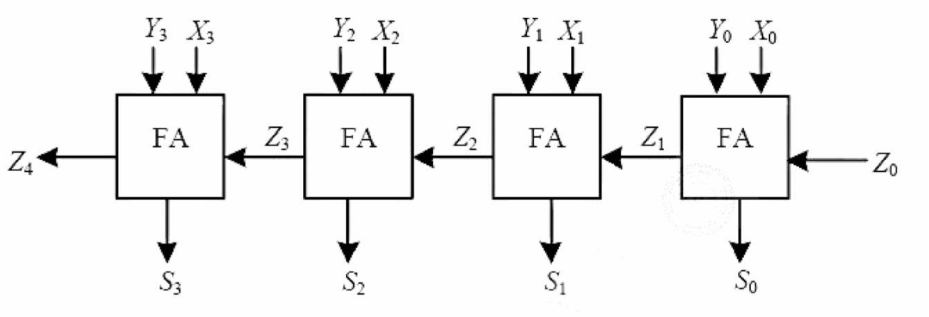 Figure for Chapter 3, question 92