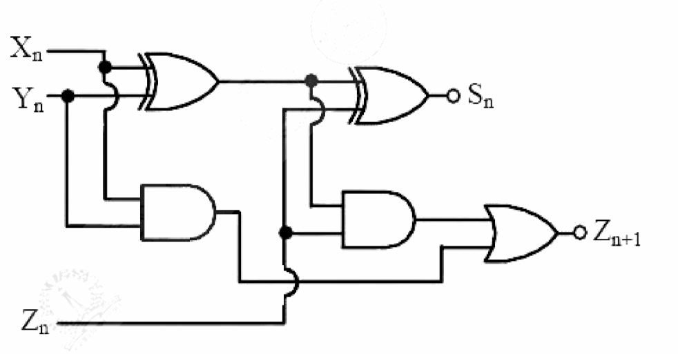 Figure for Chapter 3, question 92