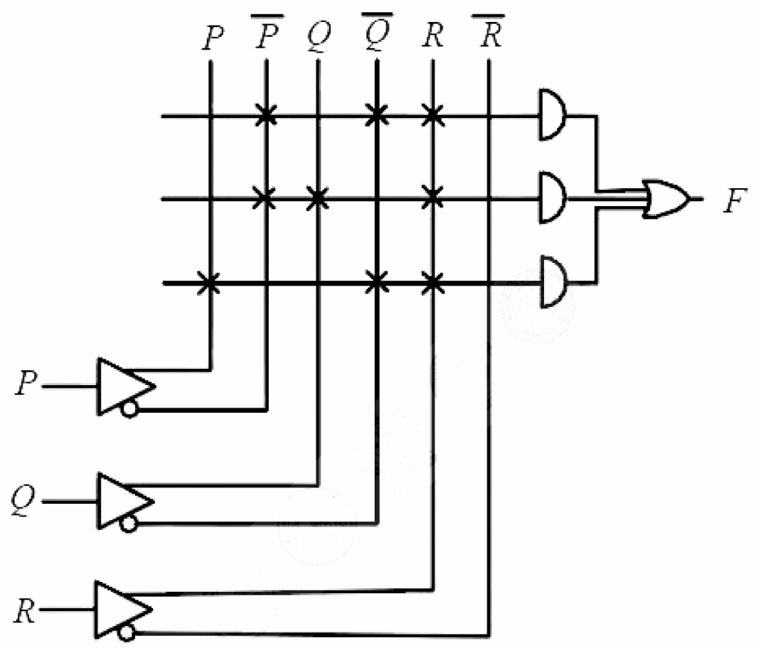 Figure for Chapter 3, question 93