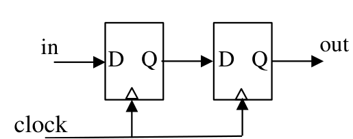 Figure for Chapter 4, question 53