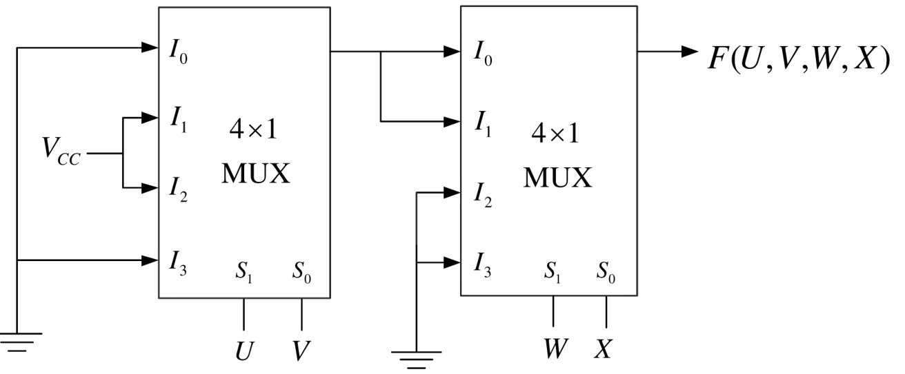 Figure for Chapter 3, question 98