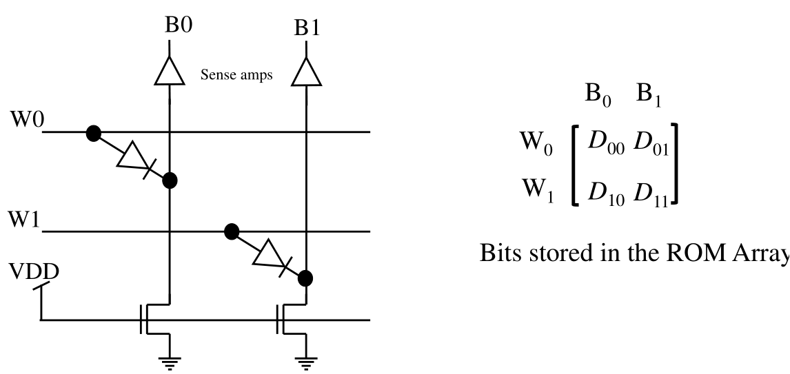 Figure for Chapter 4, question 56