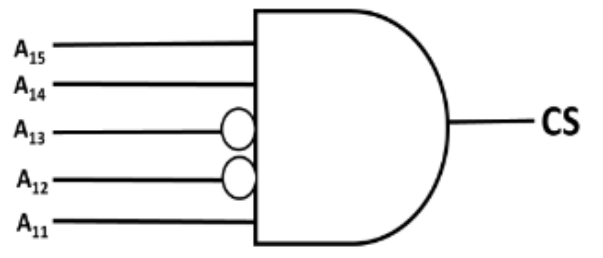 Figure for Chapter 3, question 100
